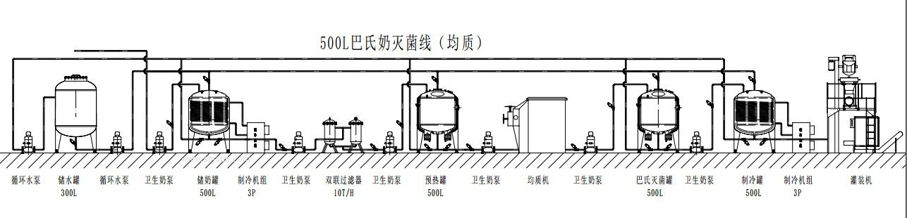 牛奶生產(chǎn)線_巴氏牛奶生產(chǎn)線