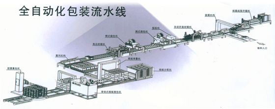 開箱封箱打包纏膜一體化后道包裝